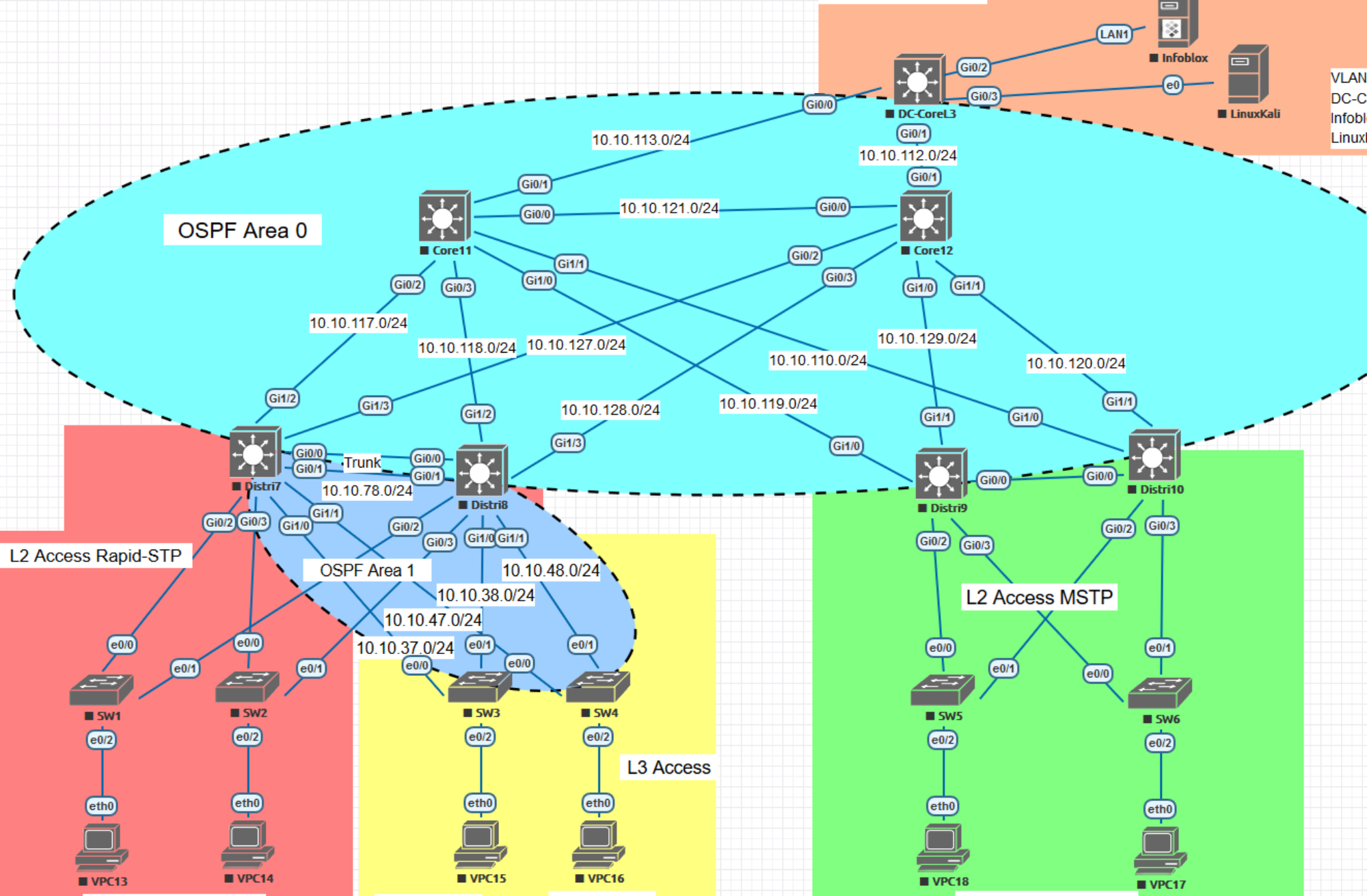 Port mapping