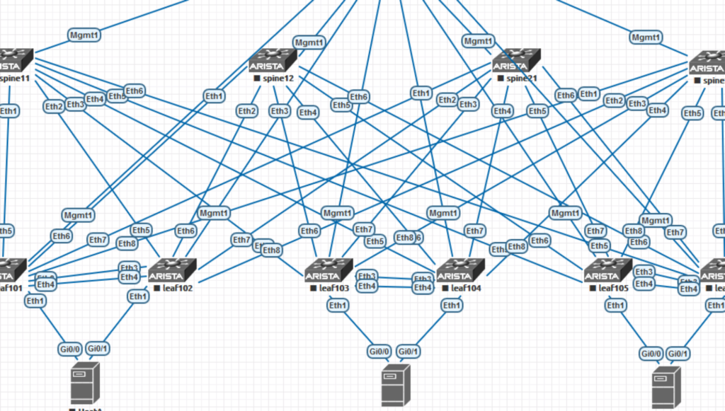 cisco ios xe eve-ng dot1q